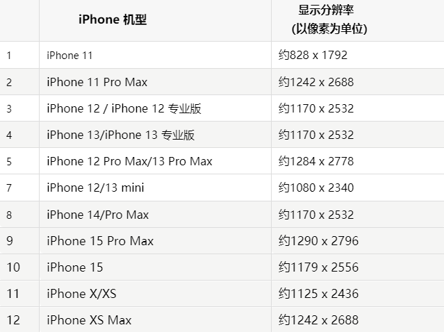 苹天安乡果维修分享iPhone主屏幕壁纸显得模糊怎么办