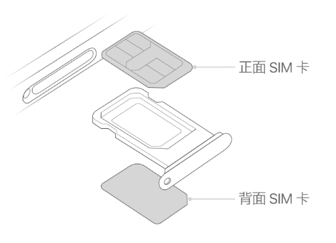 天安乡苹果15维修分享iPhone15出现'无SIM卡'怎么办 