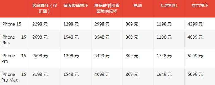 天安乡苹果15维修站中心分享修iPhone15划算吗